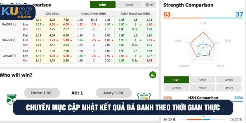 Chuyên mục cập nhật kết quả đá banh theo thời gian thực