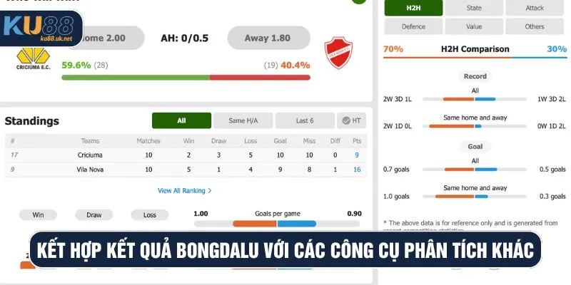 Kết hợp kết quả Bongdalu với các công cụ phân tích khác