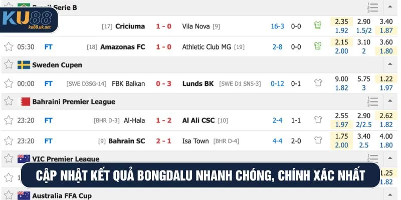 Kết quả Bongdalu