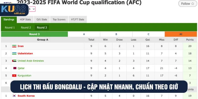 Lịch thi đấu Bongdalu