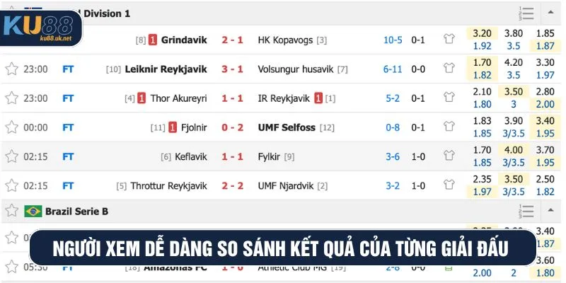 Người xem dễ dàng so sánh kết quả của từng giải đấu