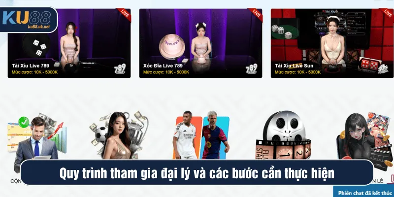 Quy trình tham gia đại lý và các bước cần thực hiện