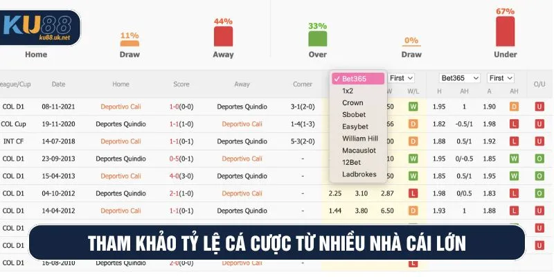 Tham khảo tỷ lệ cá cược từ nhiều nhà cái lớn