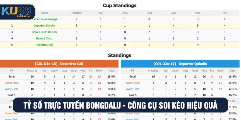 Tỷ số trực tuyến Bongdalu - Công cụ soi kèo hiệu quả