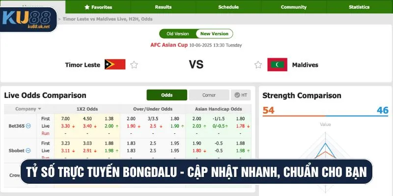 Tỷ số trực tuyến Bongdalu